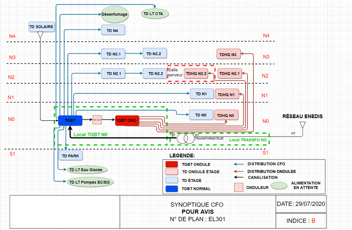 Image Synoptique Image Synoptique